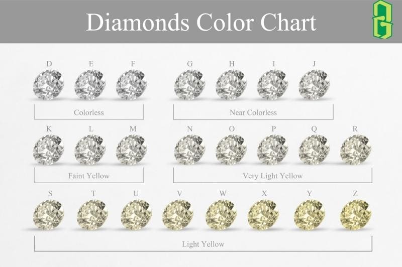 1. Màu sắc của kim cương (color of a diamond)